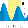 Lituya Bay tide chart for Sunday, March 6, 2022