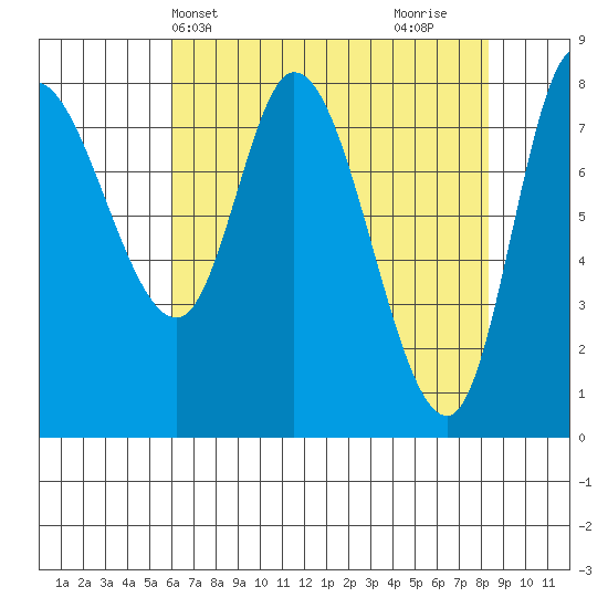Lituya Bay tide chart for Wednesday, April 13, 2022