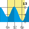 Lituya Bay tide chart for Wednesday, April 13, 2022