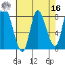 Lituya Bay tide chart for Saturday, April 16, 2022