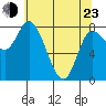 Lituya Bay tide chart for Saturday, April 23, 2022