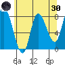 Lituya Bay tide chart for Saturday, April 30, 2022