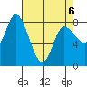 Lituya Bay tide chart for Wednesday, April 6, 2022
