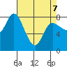 Lituya Bay tide chart for Thursday, April 7, 2022