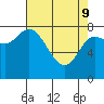 Lituya Bay tide chart for Saturday, April 9, 2022