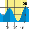 Lituya Bay tide chart for Monday, May 23, 2022