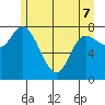 Lituya Bay tide chart for Saturday, May 7, 2022