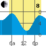 Lituya Bay tide chart for Sunday, May 8, 2022