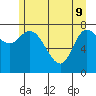 Lituya Bay tide chart for Monday, May 9, 2022