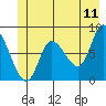 Lituya Bay tide chart for Saturday, June 11, 2022