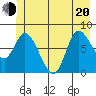 Lituya Bay tide chart for Monday, June 20, 2022