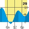 Lituya Bay tide chart for Wednesday, June 29, 2022