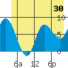 Lituya Bay tide chart for Thursday, June 30, 2022