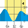 Lituya Bay tide chart for Saturday, June 4, 2022