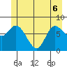 Lituya Bay tide chart for Monday, June 6, 2022