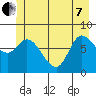 Lituya Bay tide chart for Tuesday, June 7, 2022