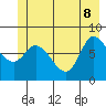 Lituya Bay tide chart for Wednesday, June 8, 2022
