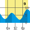 Lituya Bay tide chart for Thursday, June 9, 2022