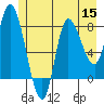 Lituya Bay tide chart for Friday, July 15, 2022