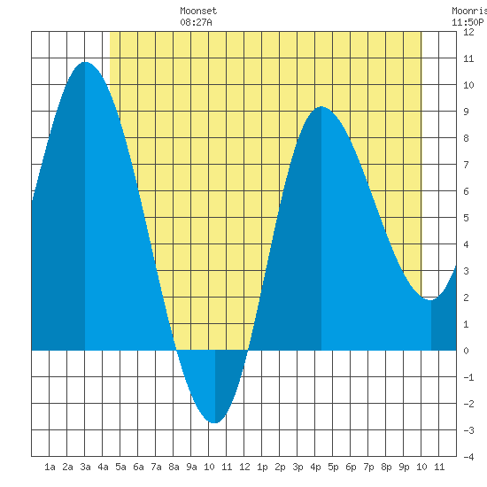 Lituya Bay tide chart for Saturday, July 16, 2022