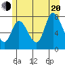 Lituya Bay tide chart for Wednesday, July 20, 2022