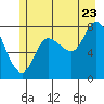 Lituya Bay tide chart for Saturday, July 23, 2022