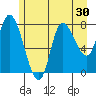 Lituya Bay tide chart for Saturday, July 30, 2022