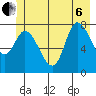 Lituya Bay tide chart for Wednesday, July 6, 2022