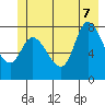 Lituya Bay tide chart for Thursday, July 7, 2022