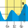 Lituya Bay tide chart for Saturday, July 9, 2022