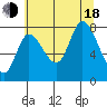 Lituya Bay tide chart for Thursday, August 18, 2022