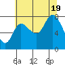 Lituya Bay tide chart for Friday, August 19, 2022