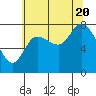 Lituya Bay tide chart for Saturday, August 20, 2022