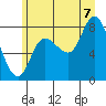 Lituya Bay tide chart for Sunday, August 7, 2022