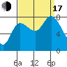 Lituya Bay tide chart for Saturday, September 17, 2022