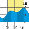 Lituya Bay tide chart for Sunday, September 18, 2022