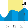 Lituya Bay tide chart for Monday, September 19, 2022