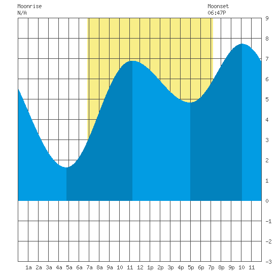 Lituya Bay tide chart for Tuesday, September 20, 2022