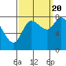 Lituya Bay tide chart for Tuesday, September 20, 2022