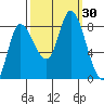 Lituya Bay tide chart for Friday, September 30, 2022