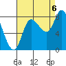 Lituya Bay tide chart for Tuesday, September 6, 2022