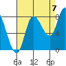 Lituya Bay tide chart for Wednesday, September 7, 2022