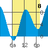 Lituya Bay tide chart for Thursday, September 8, 2022