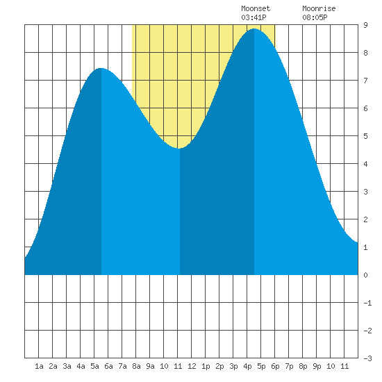 Lituya Bay tide chart for Saturday, October 15, 2022
