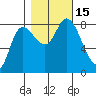 Lituya Bay tide chart for Saturday, October 15, 2022