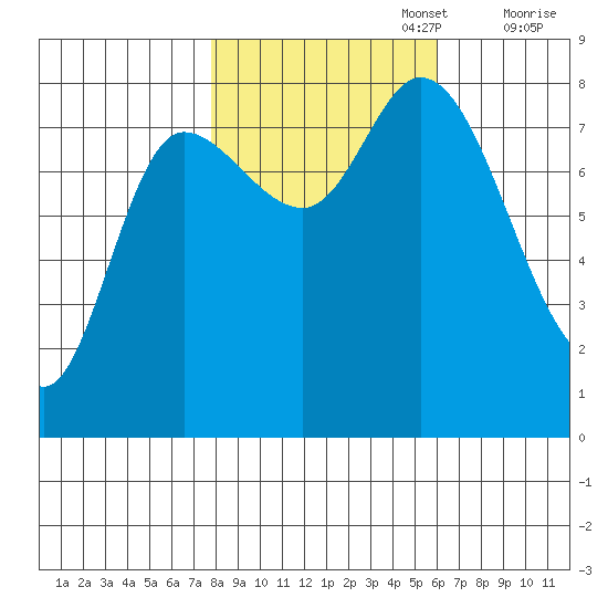 Lituya Bay tide chart for Sunday, October 16, 2022