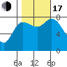 Lituya Bay tide chart for Monday, October 17, 2022