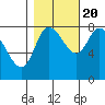 Lituya Bay tide chart for Thursday, October 20, 2022