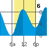 Lituya Bay tide chart for Thursday, October 6, 2022