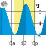 Lituya Bay tide chart for Sunday, October 9, 2022